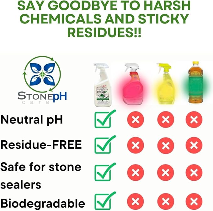 Countertop Cleaner Spray - Daily Granite Cleaner Spray - Stone Cleaner- Ph Neutral Formula For Kitchen &amp Home Cleaning Surfaces Marble Quartz Lemon (25 Fl. Oz)