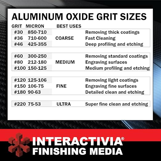 #120 Aluminum Oxide - 19 LBS - Fine Sand Blasting Abrasive Media for Blasting Cabinet and Blasting Guns.