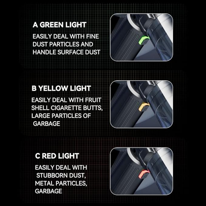 Car Vacuum Portable Cordless 19000PA Suction Power [3 Suction Modes] &amp 6000mAh Battery [USB-C Charging Cable] 4-in-1 Wireless Mini Handheld Cleaner for Home Car Pet Office