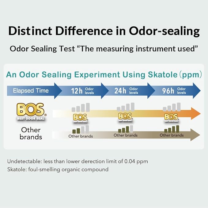BOS Odor-Sealing Dirty Diaper Trash Bags - Scent &amp Smell Free (Color: Cream Yellow) (Pack of 2)