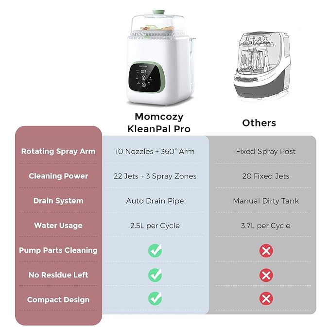 Momcozy KleanPal Pro Baby Bottle Washer Sterilizer &amp Dryer - All-in-One Cleaning Machine for Bottles Pump Parts &amp Baby Essentials - Time-Saving &amp Effortless Care