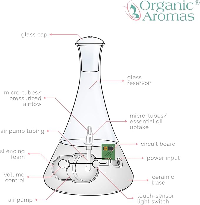 Opulence - Nebulizing Diffuser for Essential Oil/Aromatherapy with Pink Floral Ceramic Base and Pink Hand-Blown Glass with Touch Sensor Light Switch - No Heat No Water No Plastic