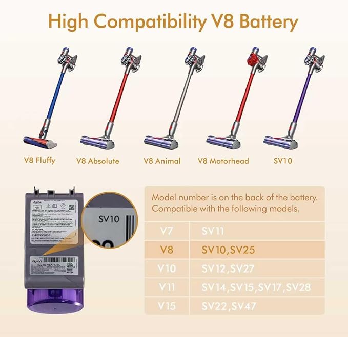 Exclusive Swapple and 1-2 Charger 70 Min V8 Replacement Battery Compatible with Dyson V8 Animal Absolute Motorhead Fluffy Battery Lock &amp 2 Filters