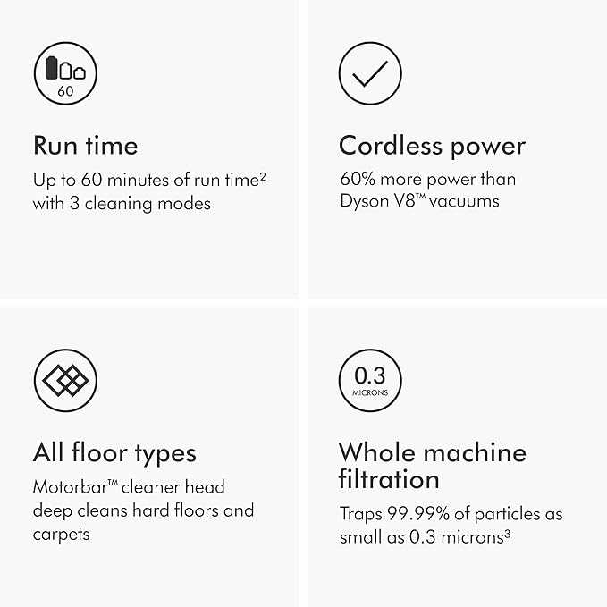 Dyson V11 Origin Cordless Vacuum 185AW 3 Power Modes Up to 60 Minutes² Deep Cleans Hard Floors and Carpets Detangles pet Hair Converts to Handheld