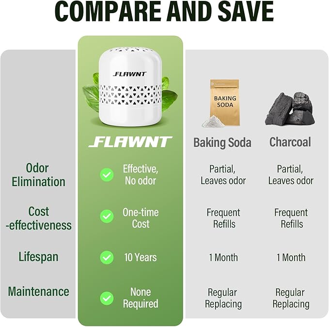 Refrigerator Deodorizer - 10-Year Odor Eliminator for Refrigerator &amp Freezer No Baking Soda Needed Neutralizes Food Smells Space-Saving Air Filter White