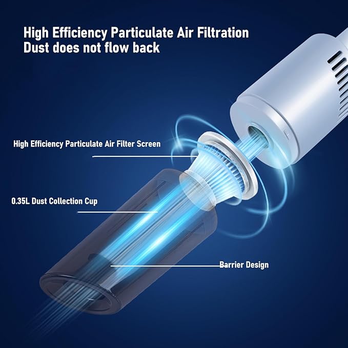 Sanpyl Cordless Vacuum Cleaner Rechargeable Handheld Stick Vacuum Support Rotation 180 Left and Right Tilt 90 up and Down Up to 25 Mins for Carpet Hard Floor Pet Hair