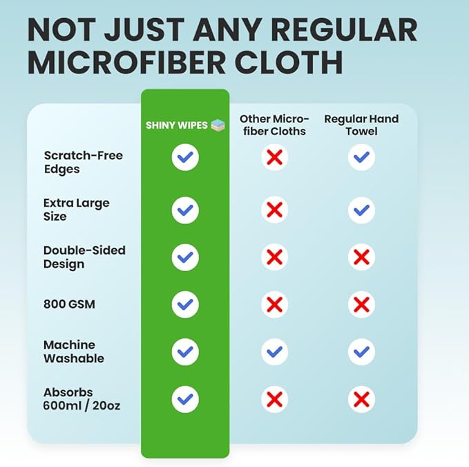 Shiny Wipes Medium Drying Towel The Original 12x16in/30x40cm Ultra Absorbent Twisted-Loop Design Streak-Free Towel Cloth for Shower Household Car No Streaks or Limescale (1 Towel)