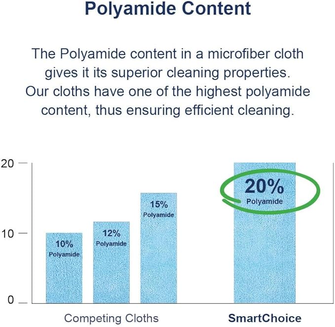 Arkwright Microfiber Tube Mop Head Replacement - Heavy Duty Lint Free Super Absorbent &amp Bleach-Safe Janitorial Essential for Commercial &amp Industrial Floor Cleaning 21 oz Red