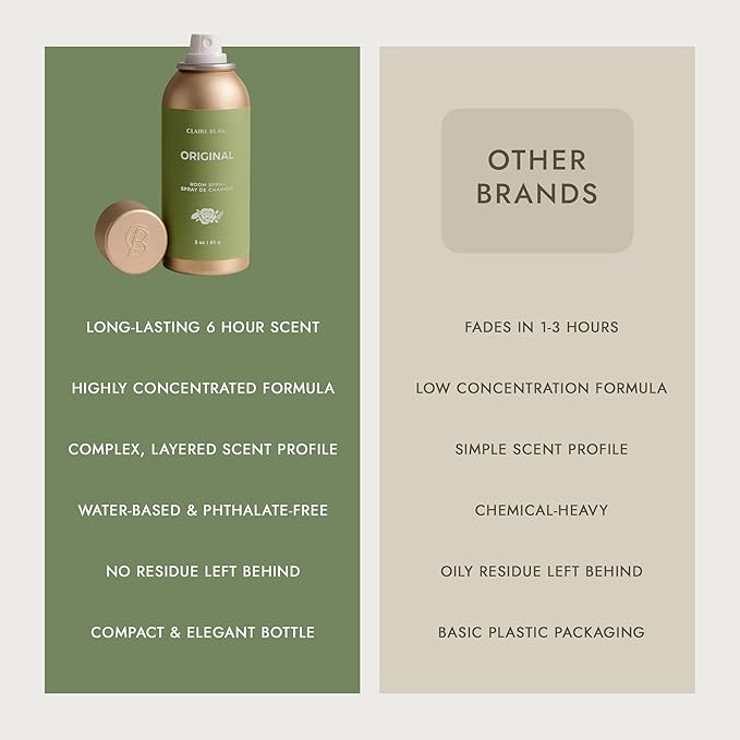 Claire Burke Original Scent Room Spray 3 oz (Pack of 6) - Fresh Home Fragrance &amp Air Freshener Natural Scent Home Fragrance Long Lasting Natural Air Freshener