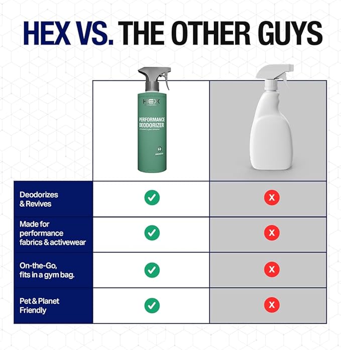 HEX Performance Deodorizing Spray Unscented 44oz (Pack of 2) - Awesome for Shoes Gear Activewear &amp Fabrics Yoga Mats &amp Gym Equipment Carpet Pets Odor Eliminator &amp Fabric Refresher
