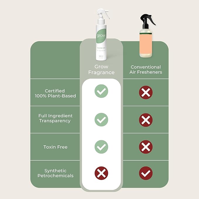 Grow Fragrance Certified Non Toxic 100% Plant Based Fabric and Room Air Freshener Spray. Made with All Natural Essential Oils (Cucumber Aloe 2 Pack) 2 x 5oz