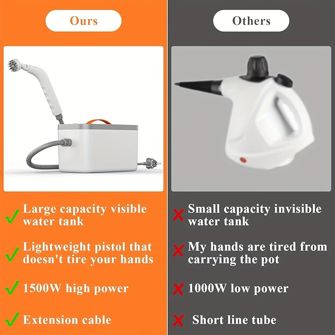 Handheld Steam Cleaner 1200ML Tank Steamer for Cleaning 15s Heat-Up Portable Steam Cleaner for Floor/Grout/Car/Kitchen &amp Bathroom White