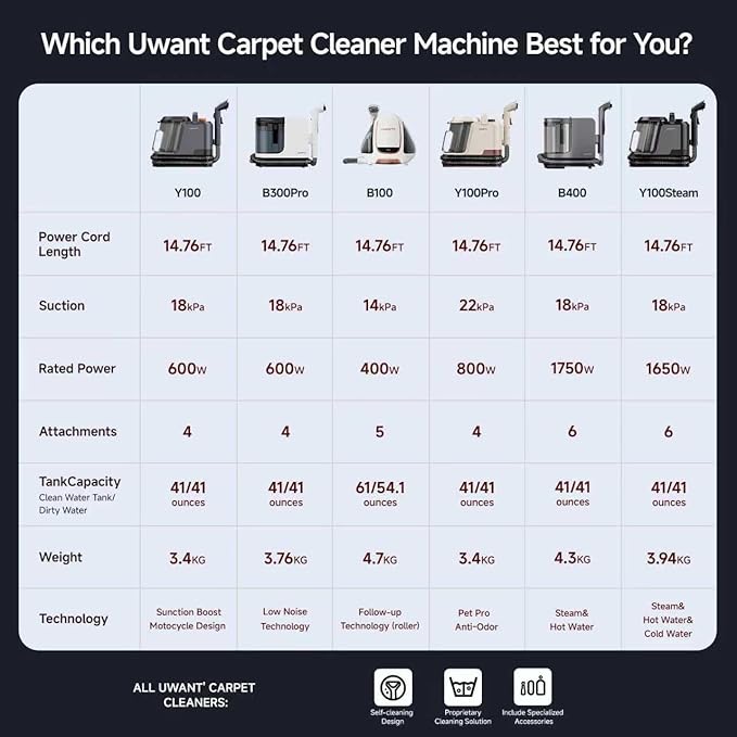 Uwant Carpet Cleaner Machine with Steam&ampHot&ampCold Water System 18Kpa Powerful Suction Upholstery Cleaner Machine with Pet Pro Cleaner for Pets Carpet Steam Cleaner with Specialty Tools for Car