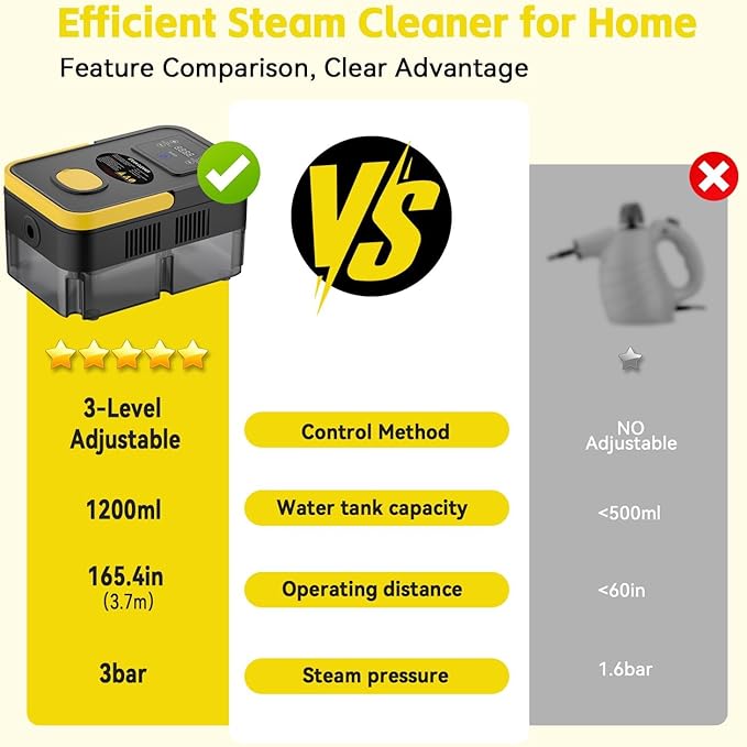 Steam Cleaner 2500W High Pressure Steam Cleaner for Home 10s Fast Heat-Up Chemical-Free Steamer for Cleaning with 6 Steam Levels 41oz Tank Handheld Steam Cleaner for Car Grease Grout Tile