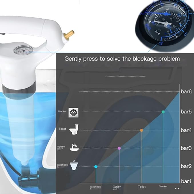 High Pressure Toilet Plunger Drain Unblocker Powerful Manual Pneumatic Dredge Equipment Air Drain Blaster Cleaner for Kitchen Bathroom Clogged Pipe