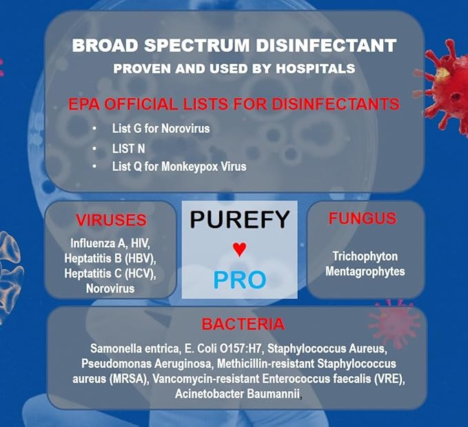 Purefypro Disinfectant Airesol Spray (14oz 2 Pack) Eliminate 99.9999% Norovirus HIV Hepatitis Flu Monkeypox Viruses MRSA VRE E Coli Fungi. No Residue. No Rinse. Suitable for All Surfaces.