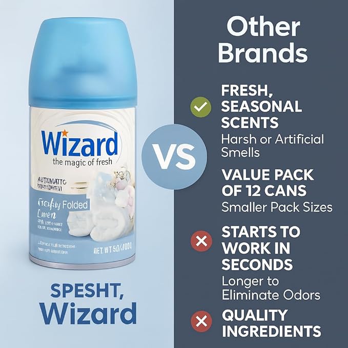 Wizard Automatic Spray Refill Bright &amp Fresh 12-Pack 4 Clean &amp Tropical Scents (3 Cans Each) Fits Air Wick &amp Glade Automatic Sprayers