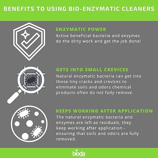 Bioda Professional Strength Enzyme Drain Cleaner Septic Safe Drain Odor Eliminator Smell Eliminator
