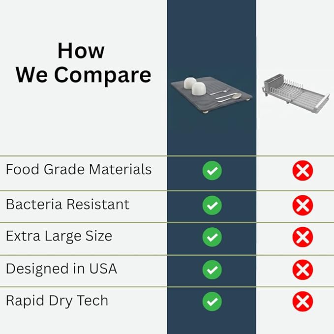 Large Diatomaceous Earth Stone Dish Drying Mat - 24 x 16 Quick Dry Non-Slip Food Grade Fast Absorbent Quartz-Enhanced Rapid Water Absorbing Countertop Mat For Dish Rack