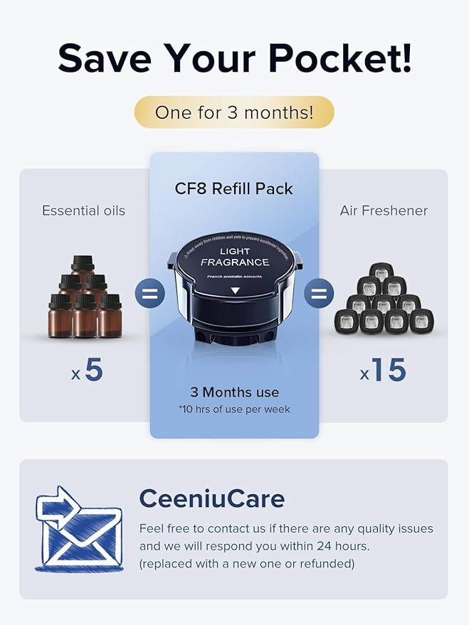 Ceeniu CF8 Scenic Fragrance (Aquatic Scent: OCEANIC SAGA) refill - 1200 Sprays Natural French Fragrance CF8 Car Aroma Diffuser