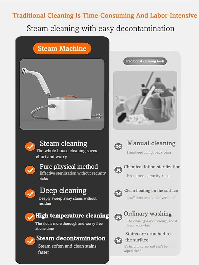 1200W Handheld Steam Cleaner 750ML Tank Portable Steamer for Cleaning with 12 Pcs Accessories for Dirt Grease Grout Floor Couch and Car