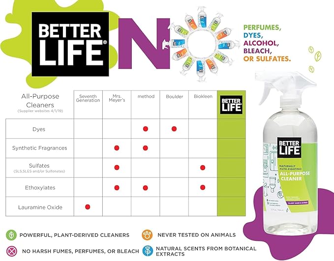 Better Life Bathroom Cleaner 32 Oz 2 Pack + All Purpose Cleaner Clary Sage and Citrus 32 Oz 1 Pack