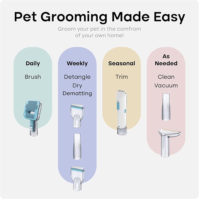 Uproot Clean Pet Groomer Vacuum Kit 7 in 1 - Cat &amp Dog Grooming Kit with Brush Detangle Deshed Trim Clean &amp Dry Attachments - Complete Cat &amp Dog Grooming Vacuum for Shedding Pets