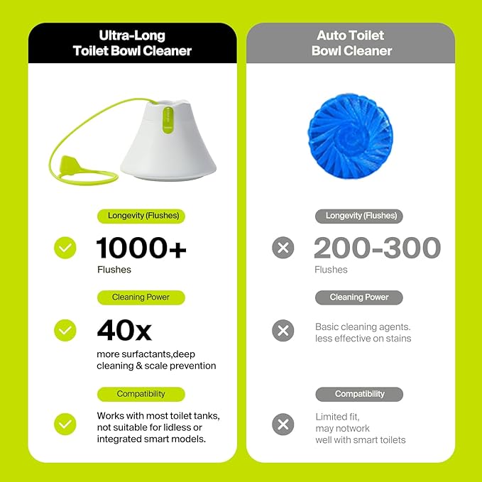 In-Tank Toilet Cleaner Bottle Automatic Toilet Bowl Cleaners for Hard Water Stains Septic System Friendly Long Lasting Up to 180 Days / 1000+ Flushes