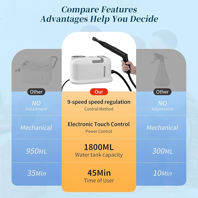 Steam Cleaner15s Heat-Up1.8L TankPortable Handheld Steamers for Cleaning with 10PCS AccessoriesSteam Cleaner for HomeCarDirtGreaseGroutTileCouchgroutwindowsbathroomskitchens