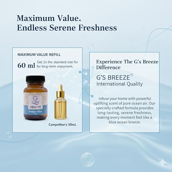 G's Breeze Smart Aroma Diffuser with Refill – Bluetooth &amp Wi-Fi App Control - LED Lighting Adjustable Intensity - Long-Lasting Fresh Aquatic Fragrance for Home or Office - Breeze Blue