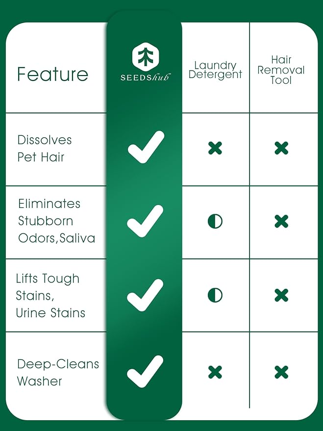Pet Hair Remover for Laundry - Dog &amp Cat Upgraded Higher Hair Dissolution Detergent + Stain Remover 6-Month Supply HE/Top/Front-Load Compatible Removes Residue &amp Odors Septic Safe
