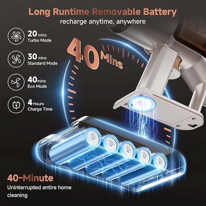 Cordless Vacuum Cleaner: Portable 6-in-1 Stick Vacuum with Anti-Tangle Brush LED Headlight Self-Standing HD Display Rechargeable Vacuum for Pet Hair Low-Pile Carpet and Hardwood Floor-Off White