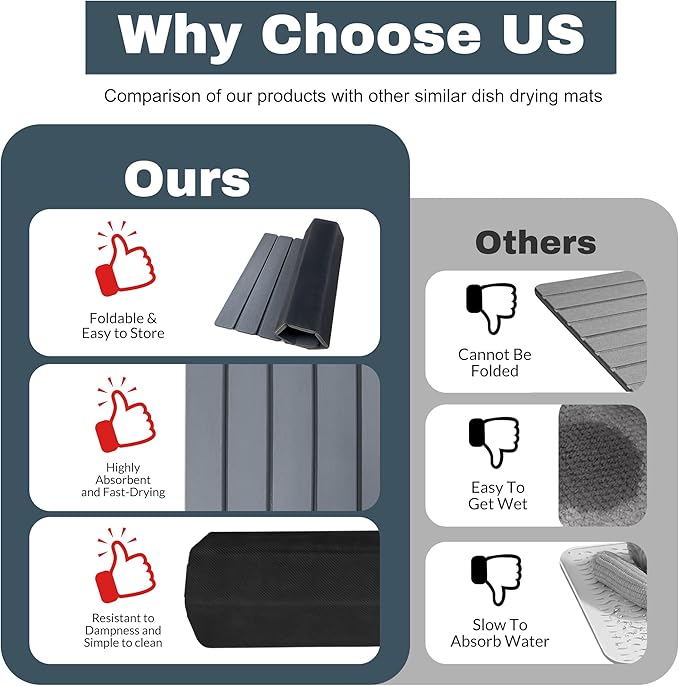 Large Stone Dish Drying Mats for Kitchen Counter  Quick Dry Absorbent Collapsible Dish Drying Mat With Rubber Sole 23.4”(L)x15.4”(W) Diatomaceous Earth Mats for Dishes Bottles Cups