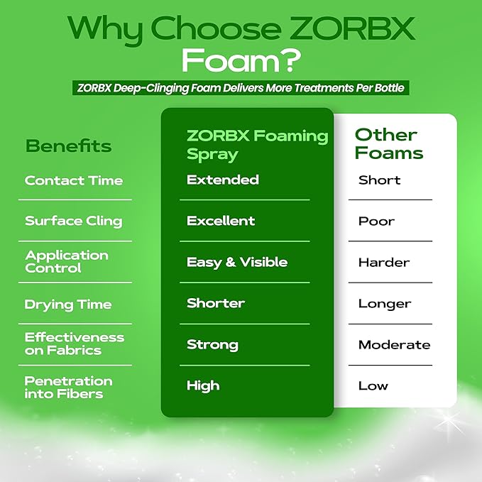 ZORBX Premium Unscented Odor Remover Foam 32 oz – Extra Strength Fragrance-Free Odor Eliminator Foamer for Pets Drains Garbage Disposal Carpets Bathroom &amp Kitchen