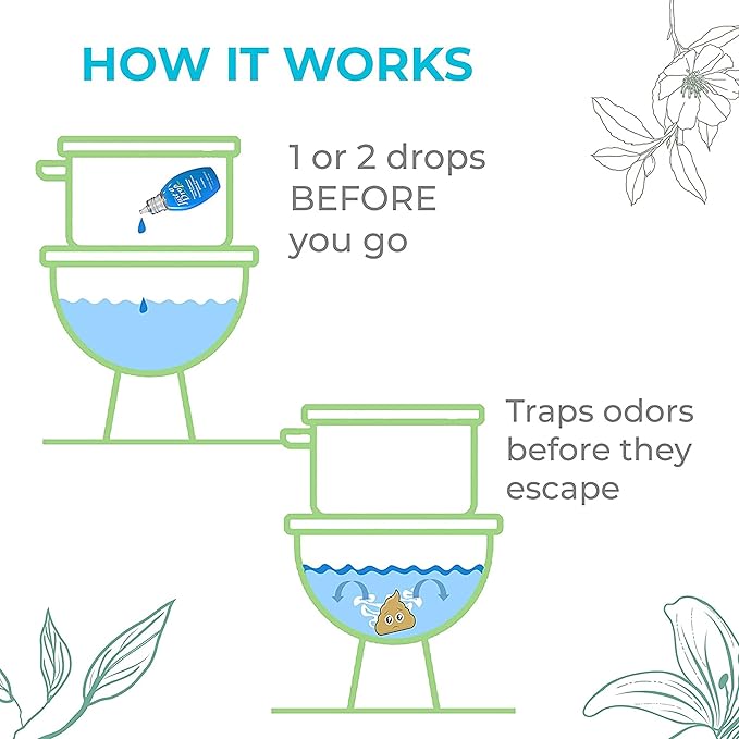 Prelam Just a Drop Odor Eliminator Set - Before You Go Toilet Freshener - Deodorizer Odor Eliminator - Toilet Bowl Freshener for Poop - 3 pc