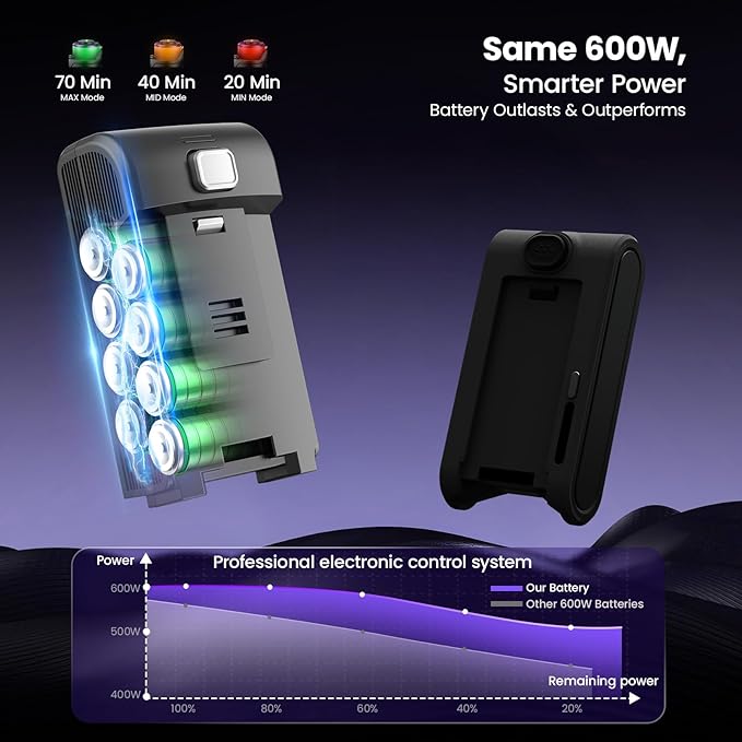 Cordless Vacuum Cleaner75Min Runtime600W 65KPA Dual Motor Pet Hair Vacuum for Home with AI Auto SuctionStick Vacuums with Self-Standing Designfor CarpetHardwood Floors