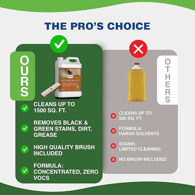 Premium Deck Cleaner Kit | Deck Cleaner and Mildew Remover | Cleans up to 1500 Sq. Ft. | Safe for Trex Timbertech &amp Wood Decking | Powerful &amp Eco-Friendly Deck's Cleaning Solution