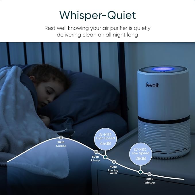 Levoit Air Purifier for Home AHAM Verifide High-Efficiency Filter for Smoke Dust Pollen and Odors in Bedroom Office or Nursery Optional Night Light Quiet Operation LV-H132 White