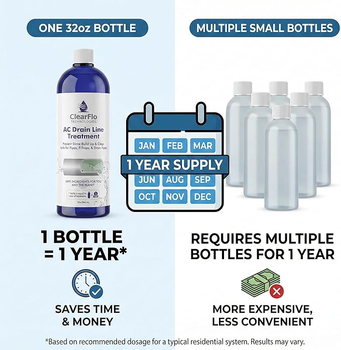 AC Drain Line Cleaner / 12 Month Supply | Safe Chlorine Free Non Toxic Formula with Natural Tea Tree Oil | HVAC Drain Line Solution for Tough Clogs &amp Buildup