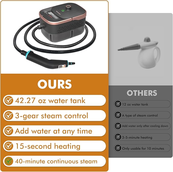 Steam Cleaner15s Heat-Up 42.27oz Tank2500W Pressurized Handheld Steam Cleaner for HomePortable Steamer for Cleaning with 15 pcs AccessoriesGreaseGroutFurnitureBed BugsFloorCouch and Car
