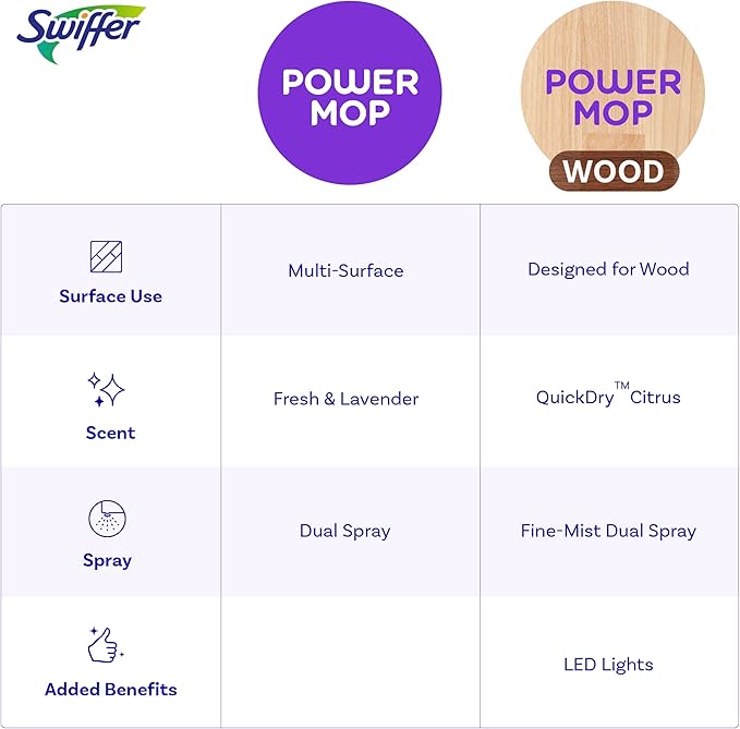 Swiffer Power Mop Wood Hardwood Floor Cleaner for Mopping Home Bathroom Kitchen All Purpose Multi-Surface Cleaning Set includes PowerMop Wood 2 Pads 1 QuickDry Lemon Solution &amp 2 Batteries