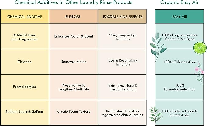 Easy Air Organic Allergy Relief Laundry Rinse Hypoallergenic &amp Fragrance Free Eliminate Odors. Asthma &amp Allergy Safe for Babies &amp Pets - 32 Fl Oz