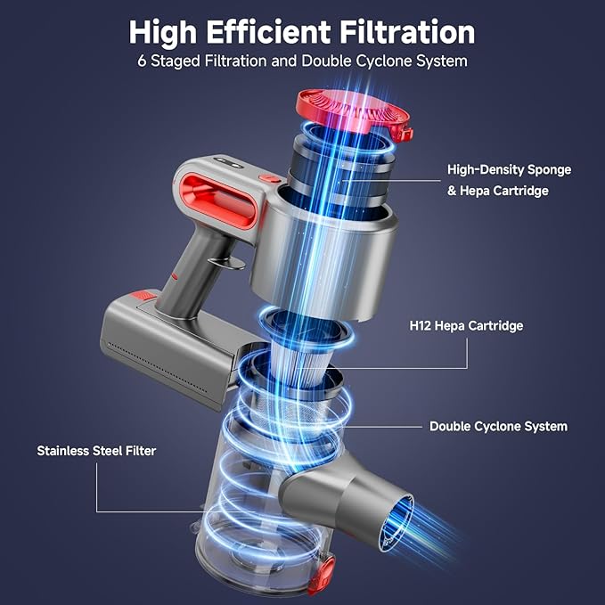 Cordless Vacuum Cleaner for Home Powerful Stick Vacuum with Rechargeable Battery Green Light Anti-Tangle Brush 6-in-1 Lightweight Handheld Vacuum for Pet Hair Hard Floor Carpet Red