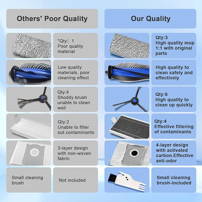 21 Pcs Spare Accessories Compatible with ECOVACS DEEBOT X8 PRO Omni/ S14 Plus Robot Vacuum and Mop Replacement Parts Includes 6 Dust Bags 4 HEPA Filters 6 Side Brushes 3 Roller Mops