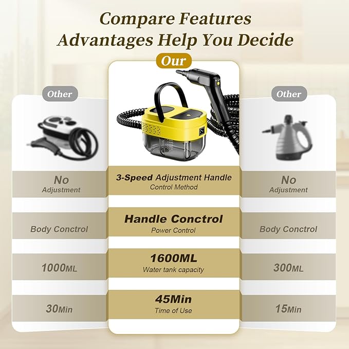 Steam Cleaner15s Heat-Up1.6L Tank3-Level Adjustable Handle2500W Steamer for CleaningPortable Steamer for Cleaning with 16PCS AccessoriesSteam Cleaner for HomeGroutTileCouchCarDirtGrease
