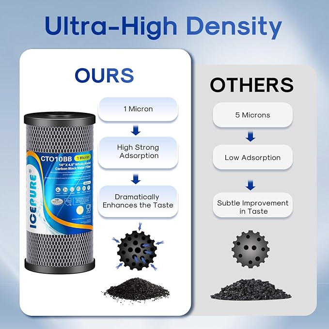 ICEPURE 10X4.51 Microns Whole House Sediment Activated Carbon Water Filter Compatible with Dupont WFHDC8001EP SeriesEPM SeriesCB-BB-10 GE FXHTC GXWH40L GXWH35F GNWH38S CTO10BB1PACK