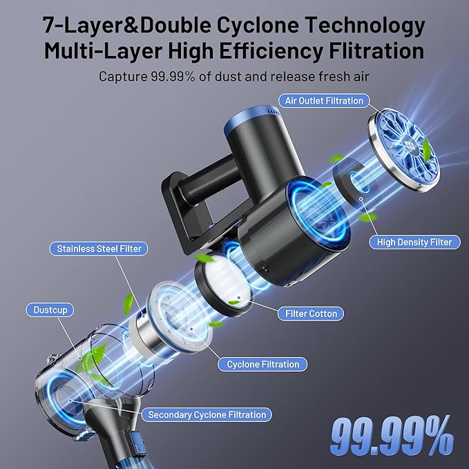 Cordless Vacuum Cleaner with Self-Standing LED Screen Stick Vacuum Cleaners for Home Lightweight Powerful Suction Vacuum 6-in-1 Rechargeable Vacuum for Carpets Pet Hair Hardwood Floors