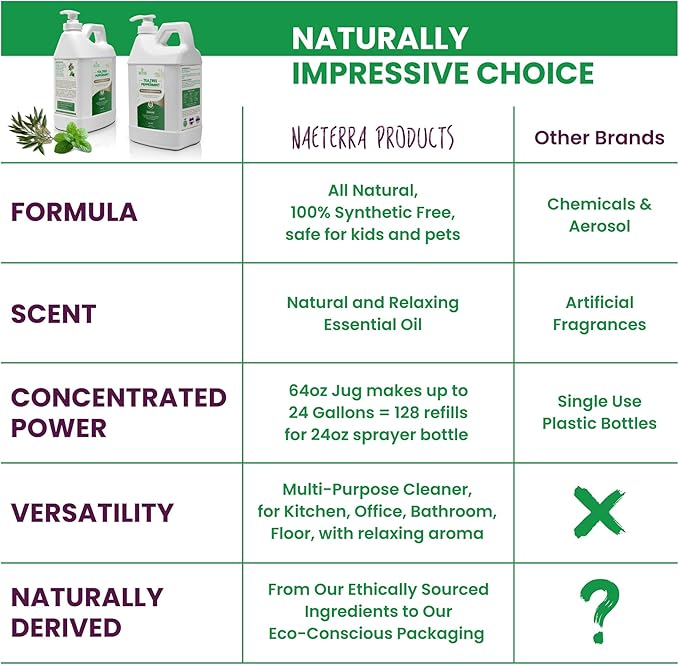 Naeterra- Refreshingly Clean | Tea Tree &amp Peppermint Cleaning Concentrate | Multi-Purpose Household Cleaner | Non-Toxic | Natural Ingredients | Versatile Use | Eliminates Odors | Eco-Friendly | 64