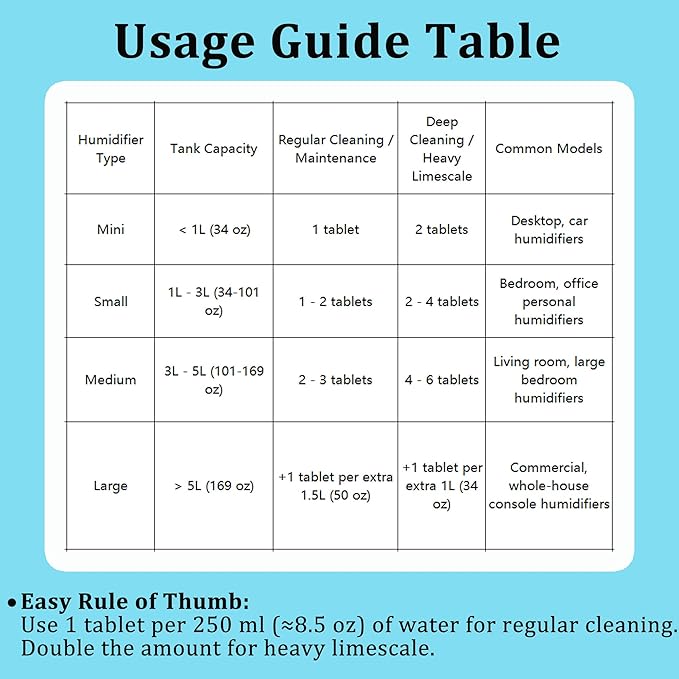 Humidifier Cleaner Tablets – Effortless Descaling Tablets for Humidifiers &amp Diffusers Remove Hard Water Stains &amp Essential Oil Residue Prevent Buildup for Extended Device Life(40-Pack)