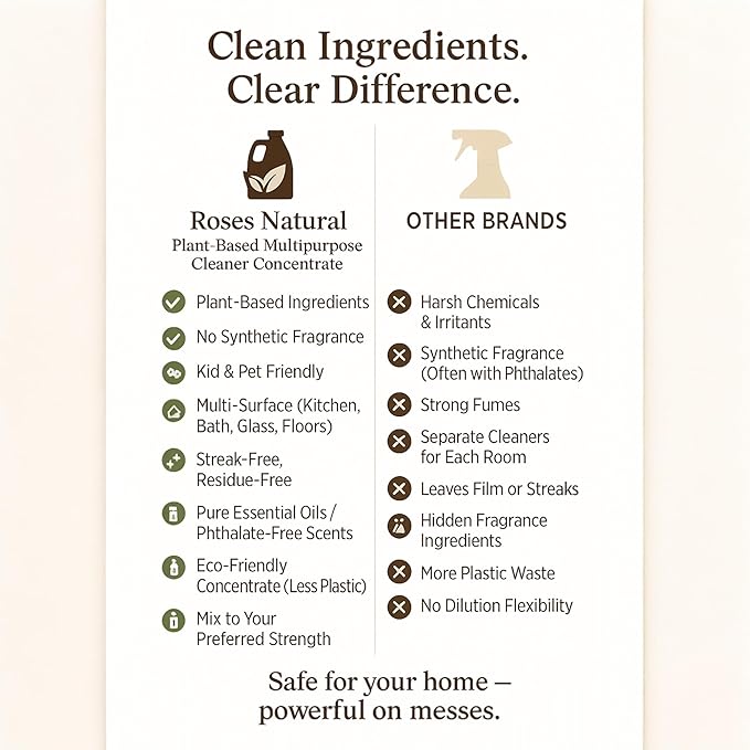 Patchouli Multipurpose Cleaner Concentrate 36 oz | Plant-Based Non-Toxic Biodegradable | Streak-Free Cleaning for Kitchen Bathroom Glass &amp Floors Made in the USA